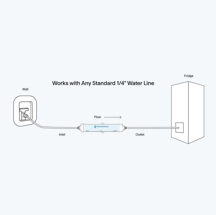 Universal Inline Refrigerator Filter | Clearly Filtered | Water Filter ...